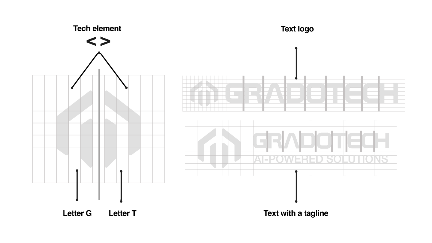 BRANDING